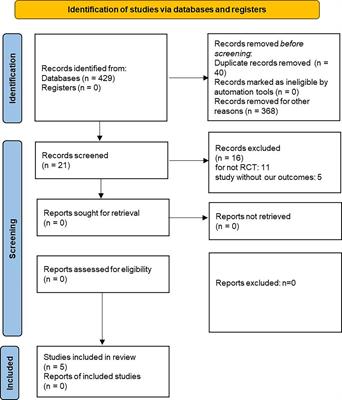 The Effects of Dapagliflozin in Patients With Heart Failure Complicated With Type 2 Diabetes: A Meta-Analysis of Placebo-Controlled Randomized Trials